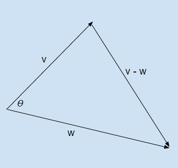 Law Of Cosines