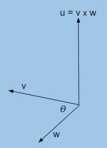 Cross Product